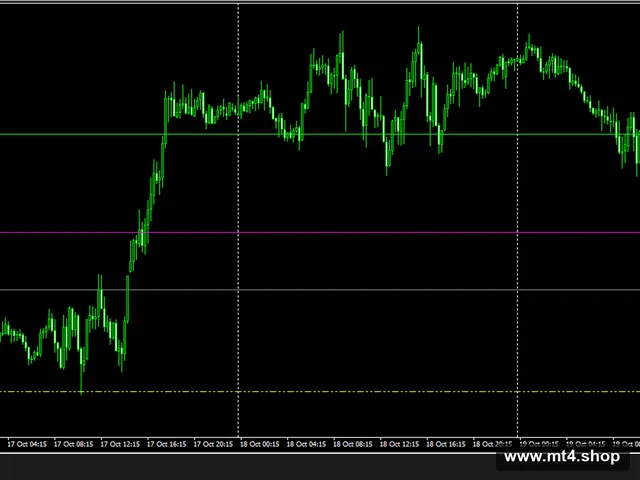 Weekly+Pivot+Fibo+ 源码