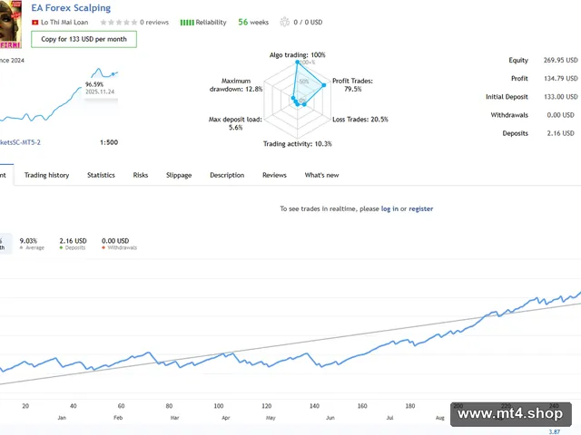 EA Forex Scalper
