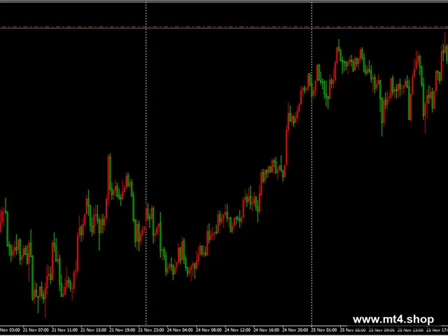 Gold Hunt EA.mq4 源码