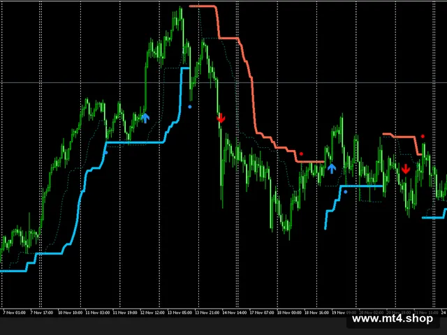 PZ_TurtleTrading