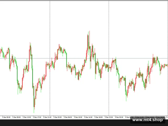 Scalping Bot MT4