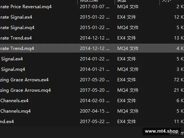 Source Code 140 indicators MT4 源码