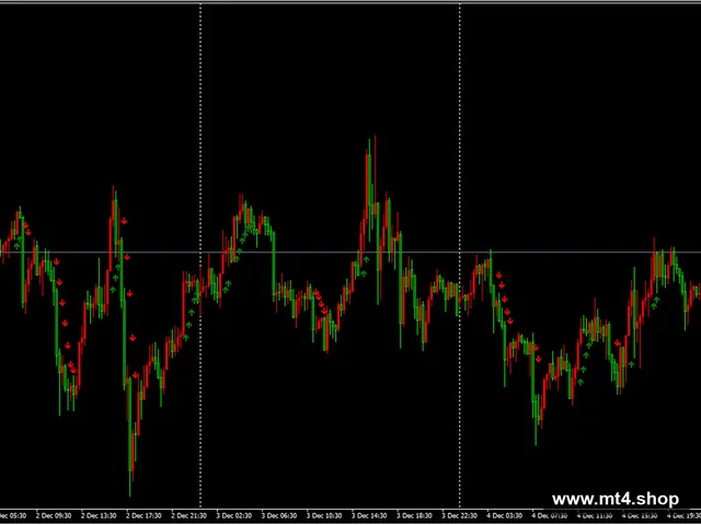 Trend Finder
