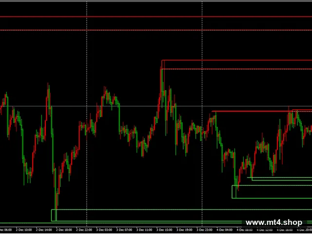 Zone Indicator MT4