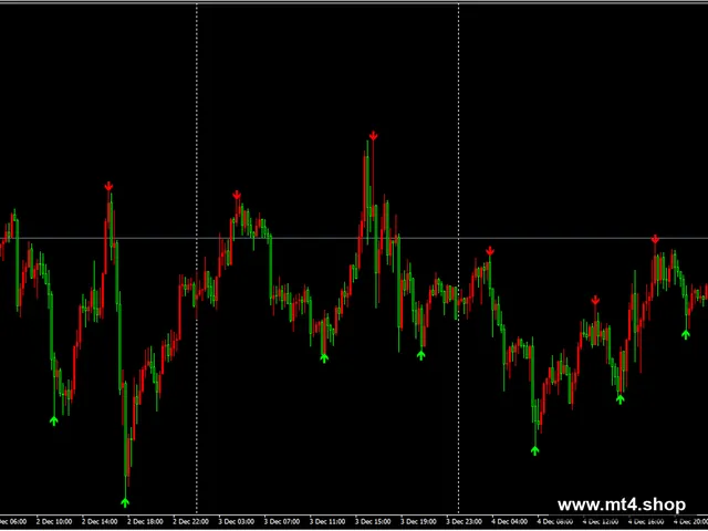 Zig Zag Arrow Indicator V1.0 MQ4 源码