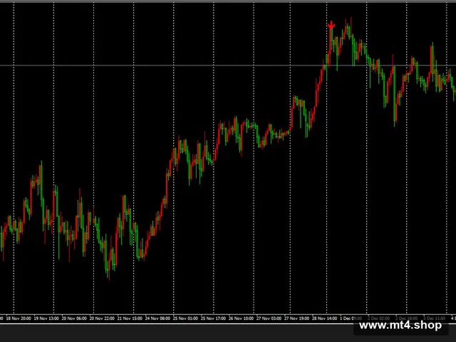 SD_RSI_Arrows 源码