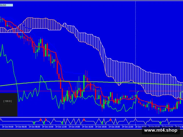Scalper EA Neptune _Full