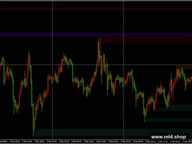 RNS Supply and Demand