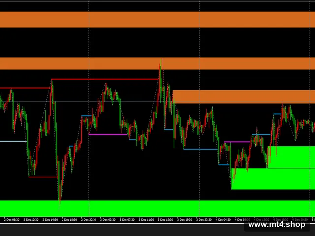 Market Structure and OrderBlock ICT MT4 by TFlab