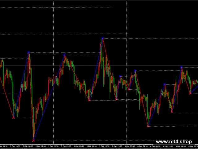 Level Trading 123 BT Indicator V1.0 MQ4 源码