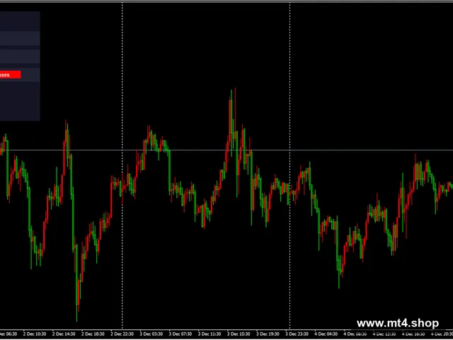 KSEA_DCA MIN 1000 – XAUUSD M5