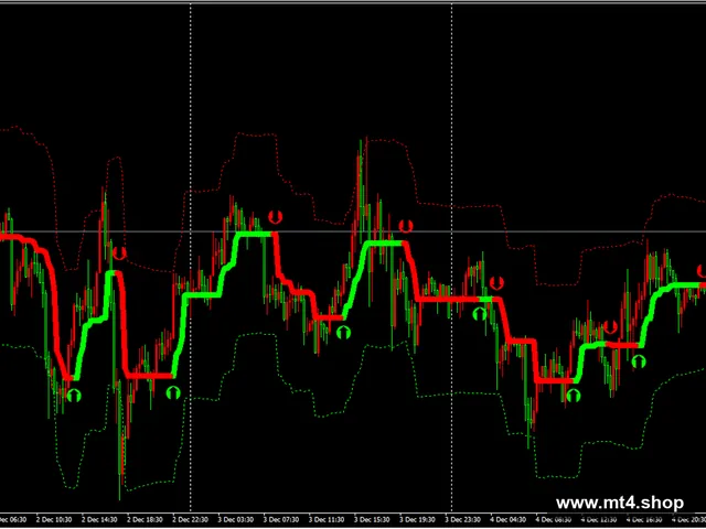 Hydra Signals Indicator V1.0 MT4