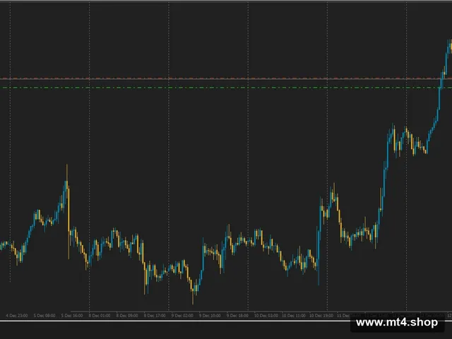 Gold Hitter EA v4.0