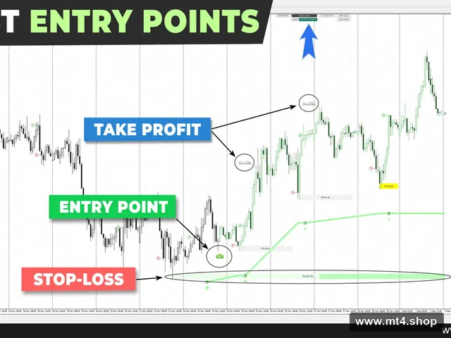 Trend Lines PRO Indicator