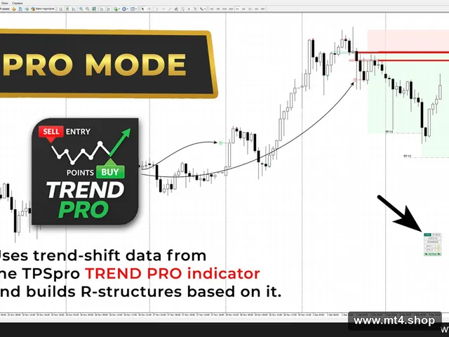 RFI levels PRO Indicator