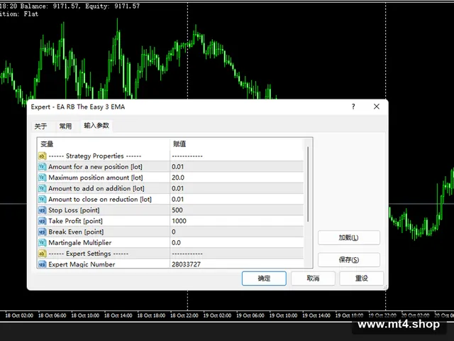 EA RB The Easy 3 EMA