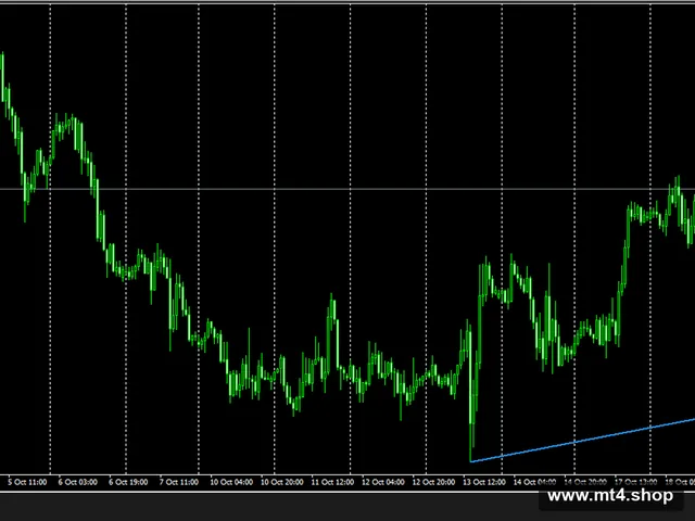 Auto Trendlines