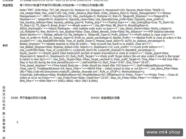 EA_FPS PriceReversalBand