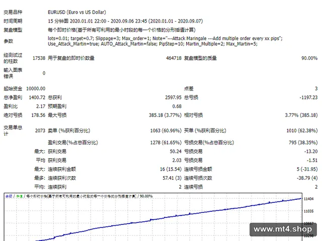EA_Zaman Khan Forex Robot(revA)
