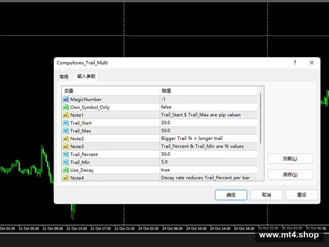 Compuforex_Trail_Multi