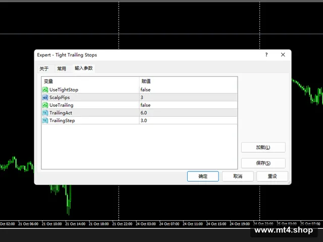 Tight Trailing Stops 源码