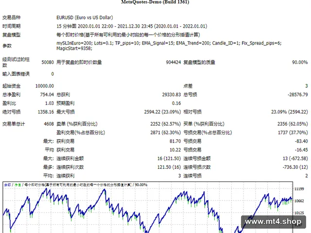 Scalping Grid 源码