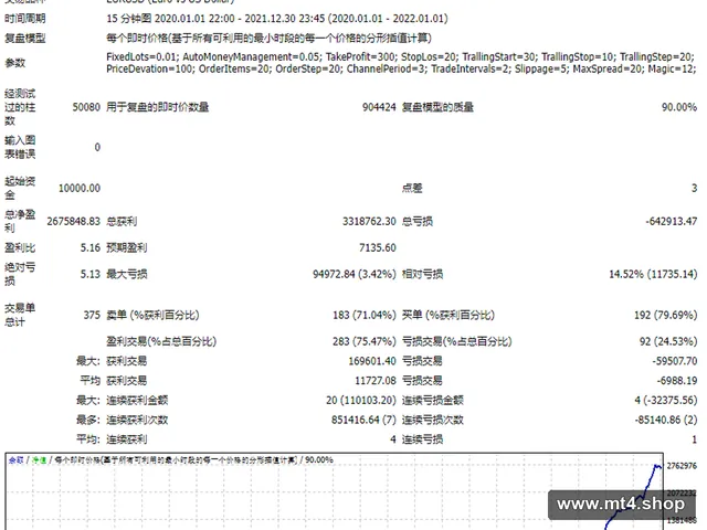 HFT Profit Scalper v3.0
