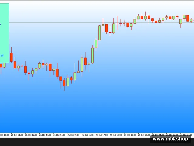 Altredo FOREX ROBOT WINNER