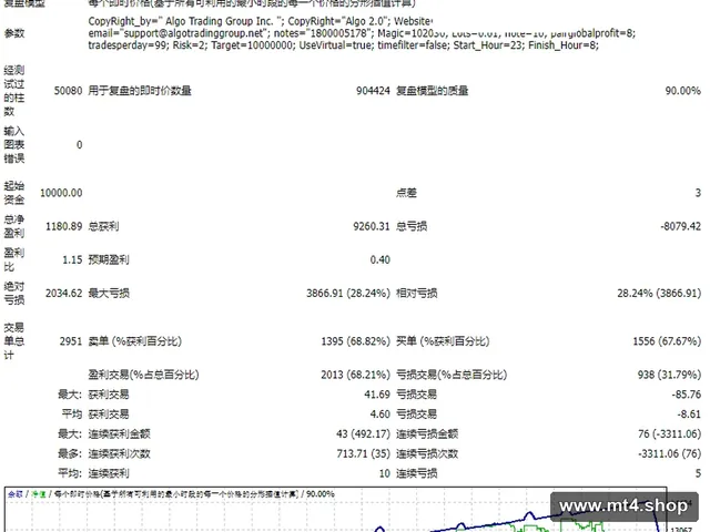 Algo v2.0 EA