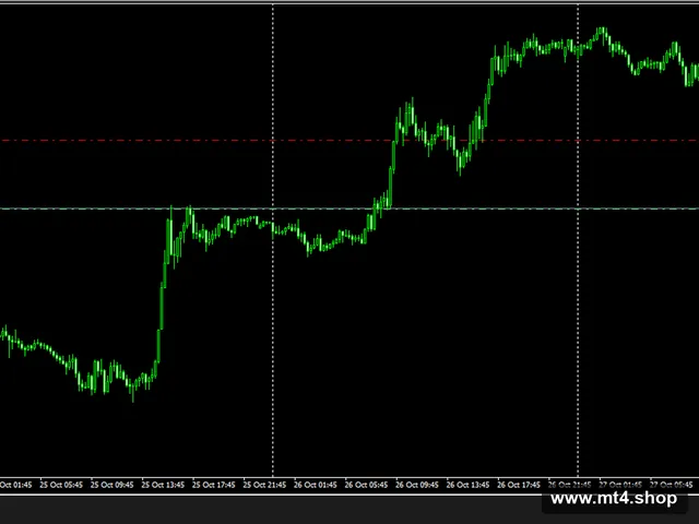 Forex Hacked v2.5