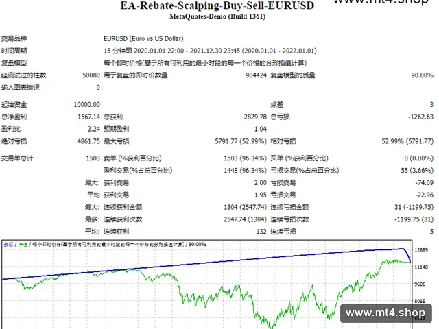 EA-Rebate-Scalping-Buy-Sell-EURUSD