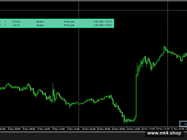Project Evolution Breakout Scalper MT4