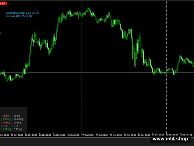Forex Flex EA 源码