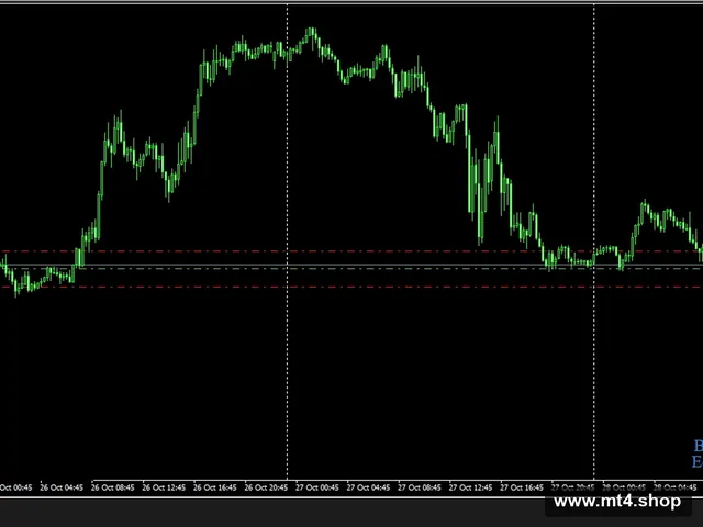 Eklatant Forex Robot