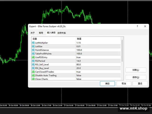 Elite Forex Scalper