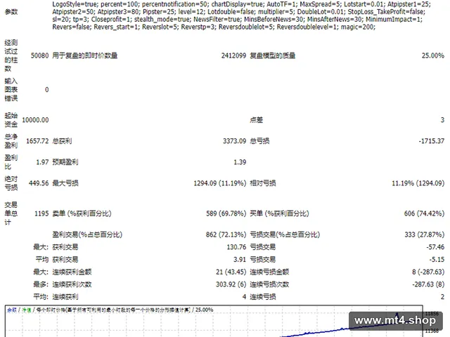 EON Capital