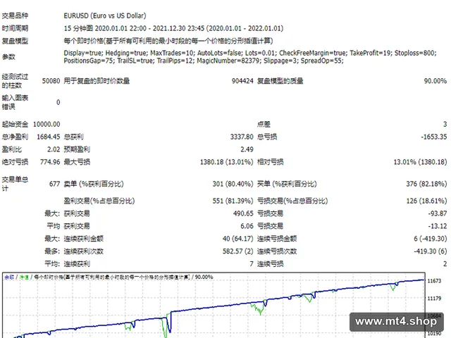 EURUSD 1M Scalper EA 源码
