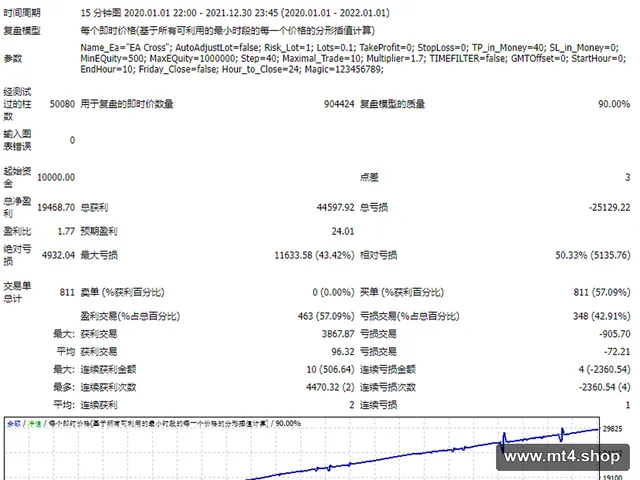EA TrapProfit2 源码
