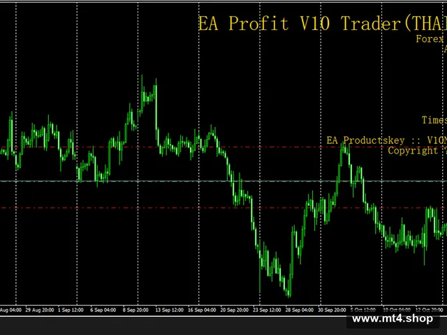 EA_Profit_V10_Trader_(_THAILAND_)2019[1] 源码