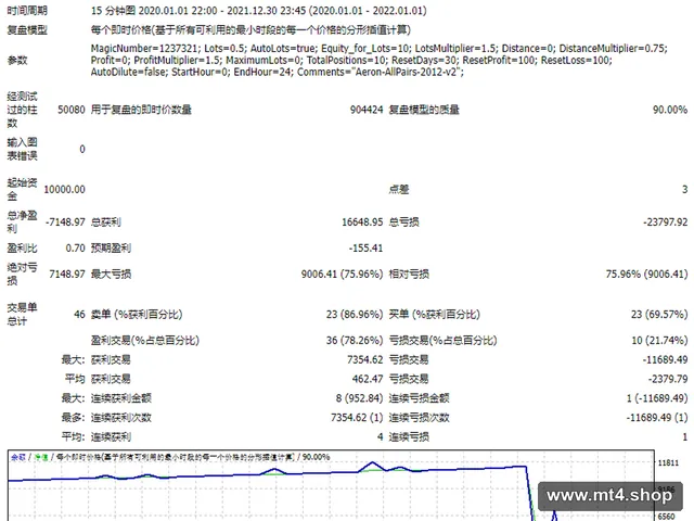 Aeron-Scalper-v2 源码