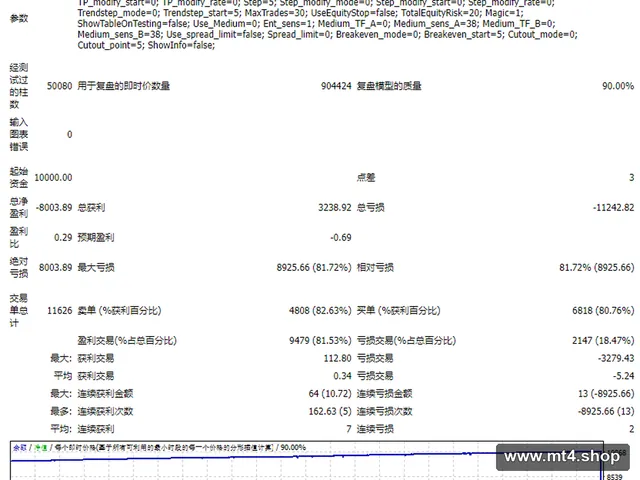 Auto-Profit_3.0.3_medium 源码