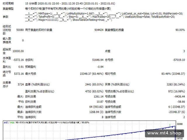 Auto-profit3.0 源码