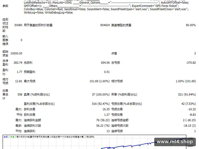 GPSForexRobotEURUSD_edu 源码