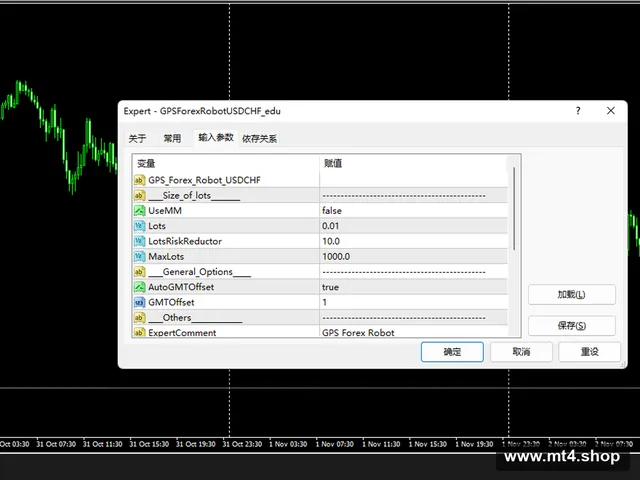 GPSForexRobotUSDCHF_edu 源码