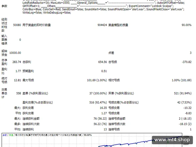 Lombok_Scalper_EURUSD 源码