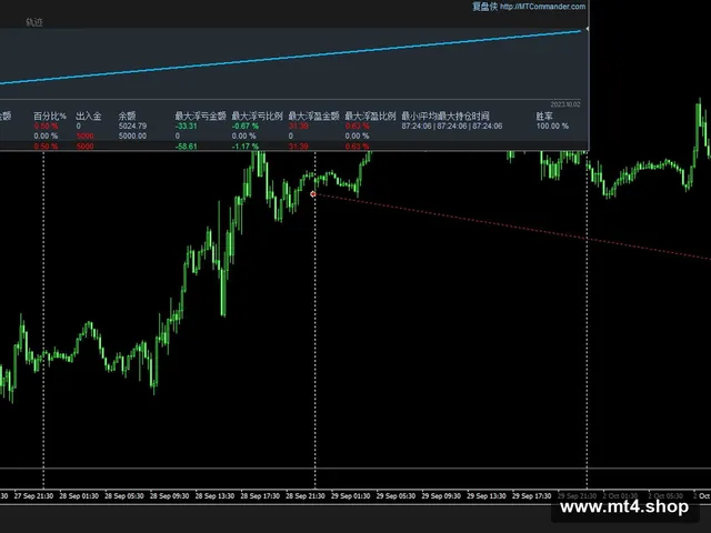Quantina-Intelligence Forex Robot 2012_EDU 源码