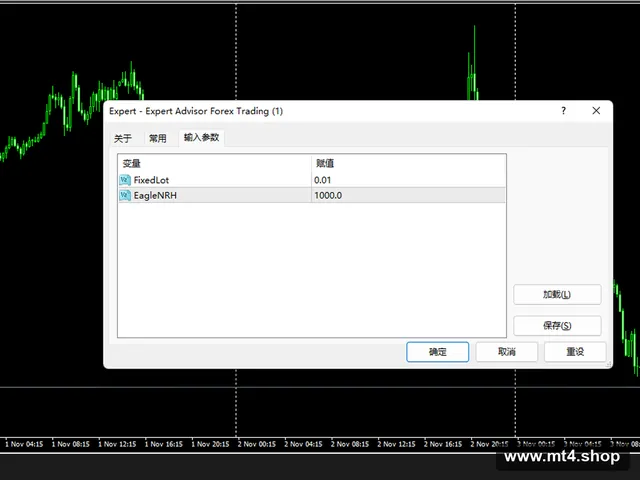 Expert Advisor Forex Trading (1)