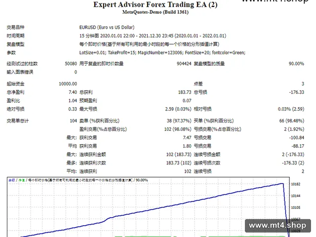 Expert Advisor Forex Trading EA (2)
