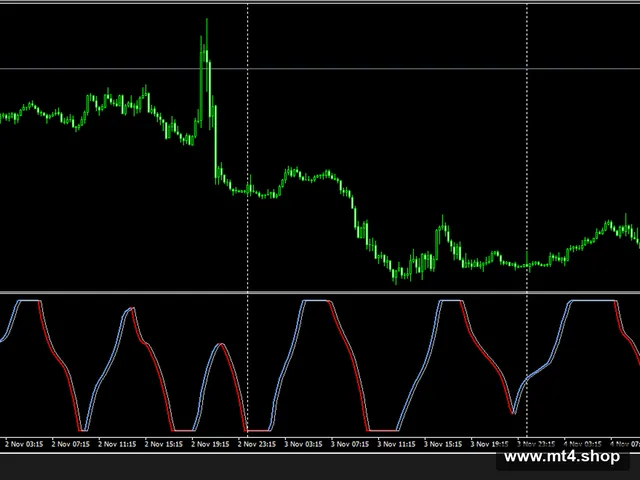 fisher stochastic cg (mtf + alerts + arrows)