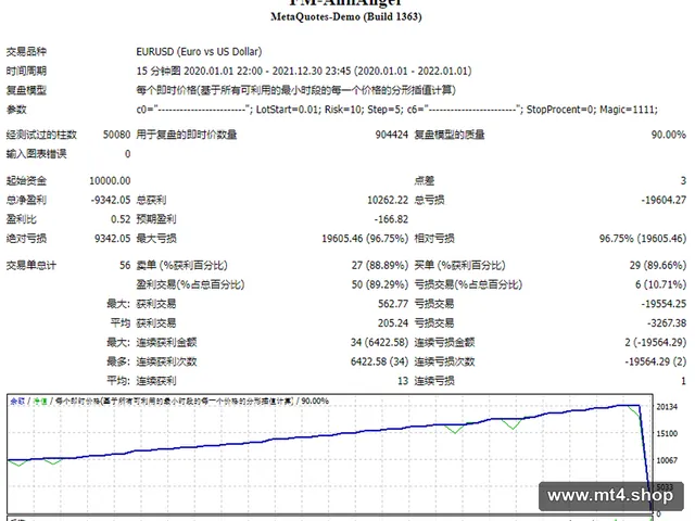 FM-AhilAnger 源码